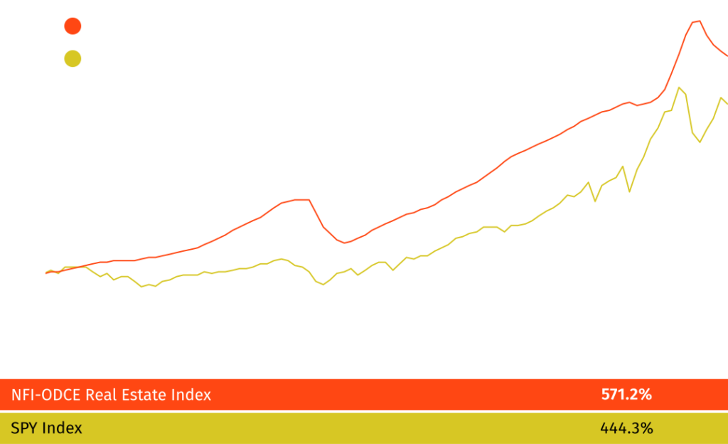 Chart-describing-historical-growth-of-the-industrial-sector-1024x624 (1)